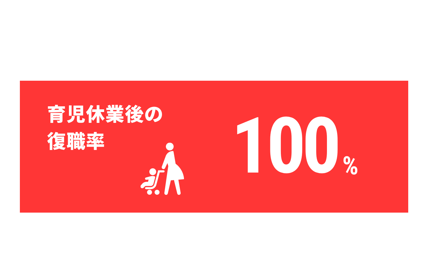 100%